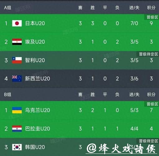 最新世界杯比分结果排行榜 最新世界杯比分结果排行榜