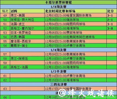 世界杯球队比赛历史记录分析