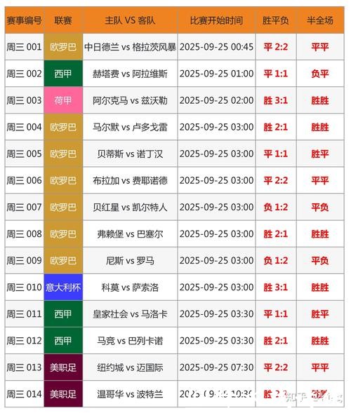 世界杯投注波胆技巧分析 世界杯投注波胆技巧分析