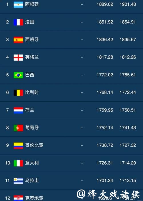 深入解析世界杯球队实力排名分析 深入解析世界杯球队实力排名分析