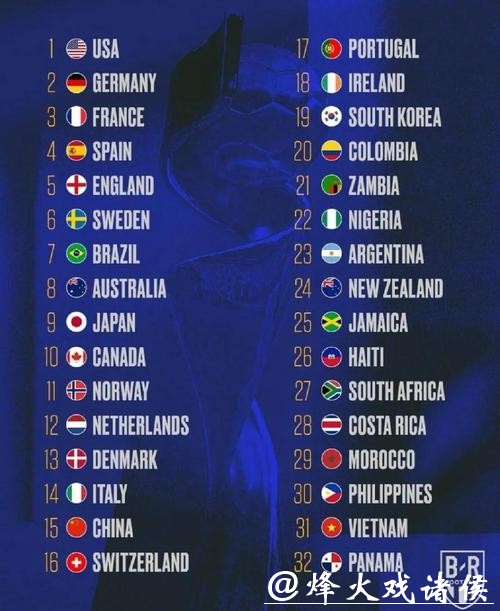 深入解析世界杯球队实力排名分析 深入解析世界杯球队实力排名分析