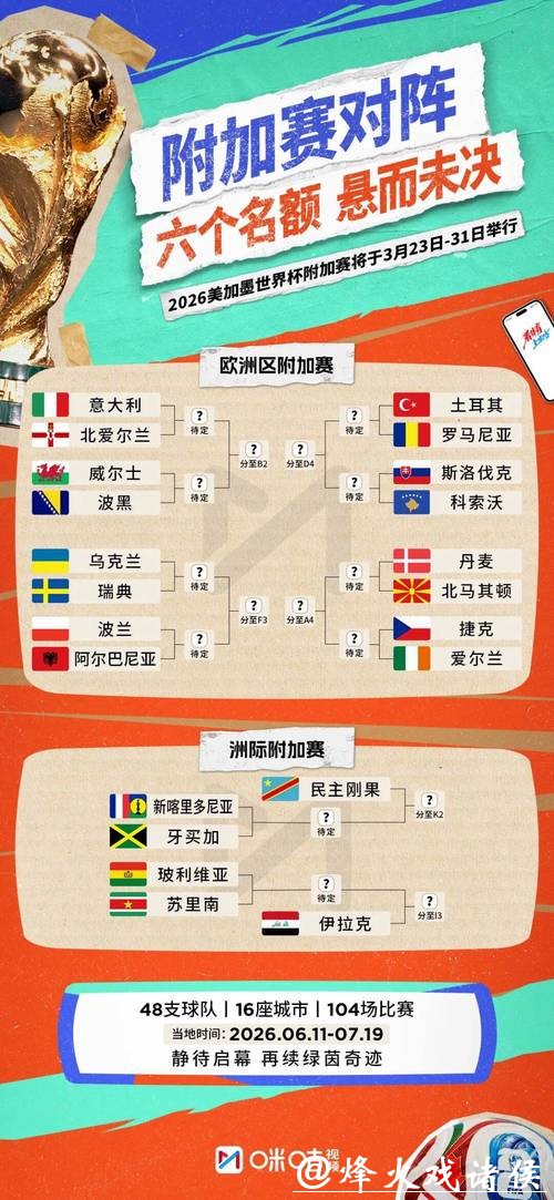 2026世界杯足球比赛预测分析