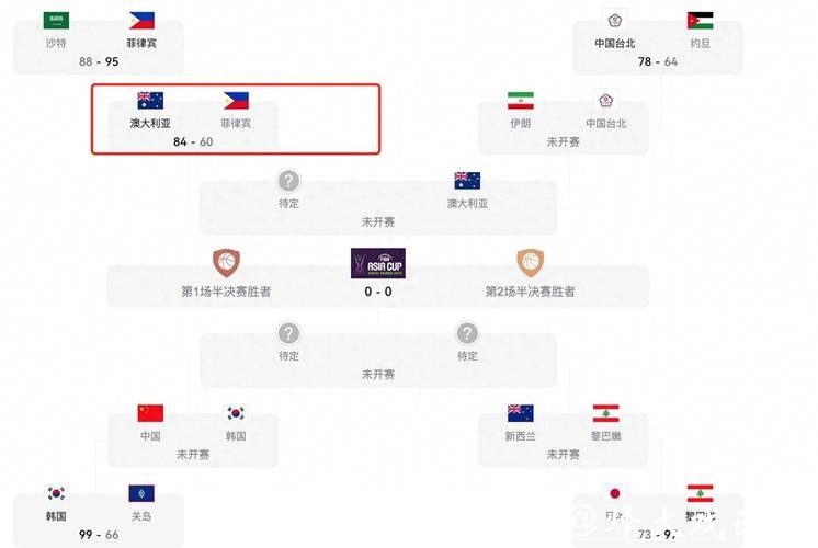 男篮世界杯投注全面指南