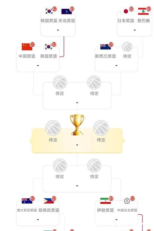 男篮世界杯投注全面指南