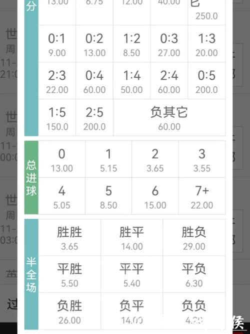 如何调整世界杯下注赔率 如何调整世界杯下注赔率
